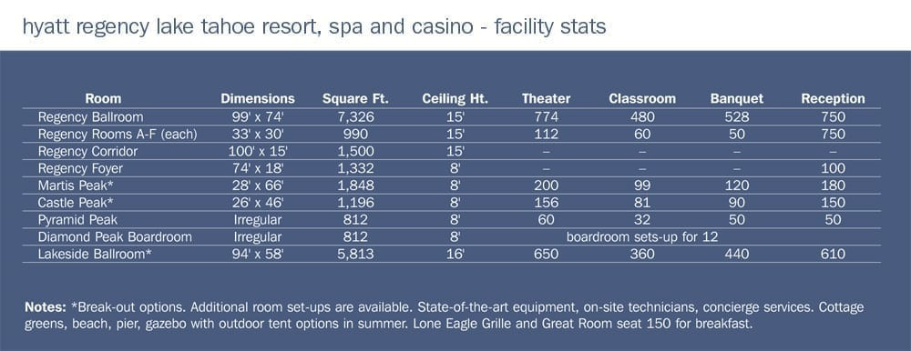 Hoạt động ngoài trời tại Hyatt Regency Lake Tahoe